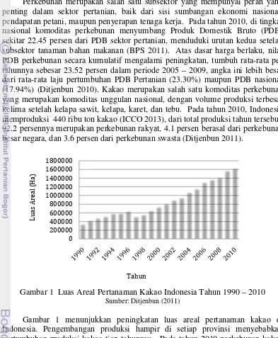 Gambar 1  Luas Areal Pertanaman Kakao Indonesia Tahun 1990 – 2010  Sumber: Ditjenbun (2011)  