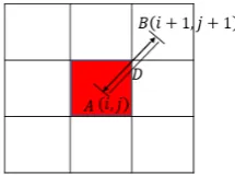 Figure 7. The calculation of ﬁtness value with POI