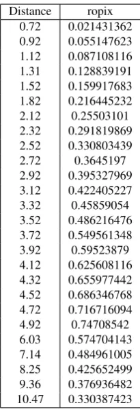 Table 5. Experiment Results of Fe