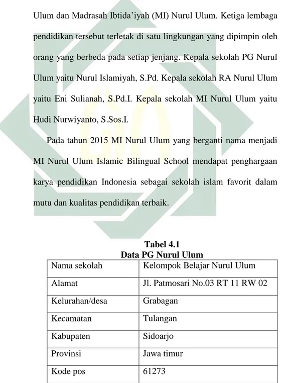Tabel 4.1  Data PG Nurul Ulum 