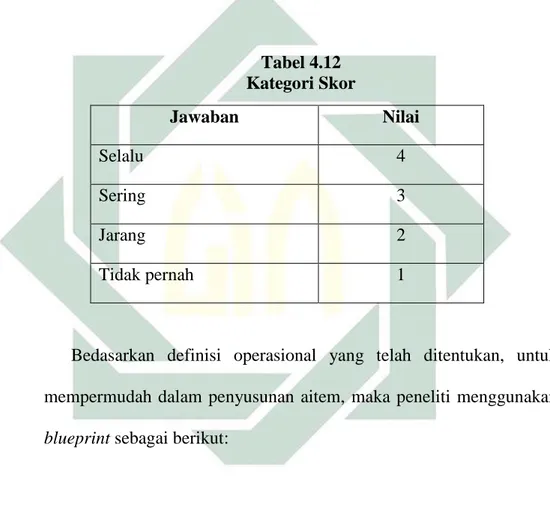 Tabel 4.12  Kategori Skor  Jawaban  Nilai  Selalu  4  Sering  3  Jarang  2  Tidak pernah  1 