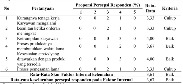 Tabel 5. menunjukkan pertanyaan-pertanyaan yang diajukan yang berkaitan  dengan bauran pemasaran oleh SSS Silver di Bali khususnya pada faktor internal