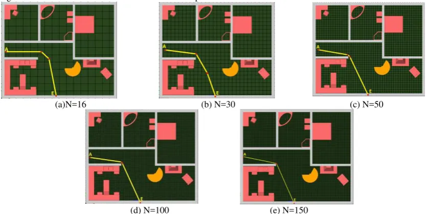 Figure 6. The shortest path for different grid count and size