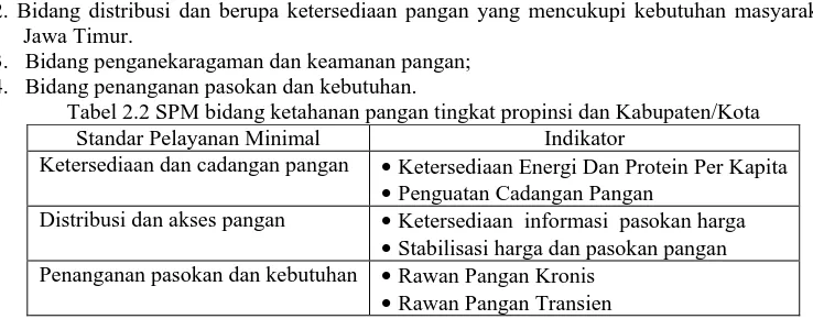 Tabel 2.2 SPM bidang ketahanan pangan tingkat propinsi dan Kabupaten/Kota Standar Pelayanan Minimal Ketersediaan dan cadangan pangan 