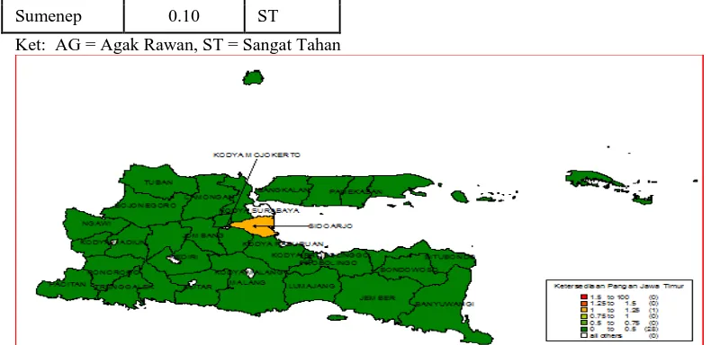 Gambar 4.3 Spasial Ketersediaan Pangan Tingkat Kabupaten Propinsi Jawa Timur 