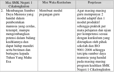 Tabel 4.3. CSF Unit Kerja Kurikulum 