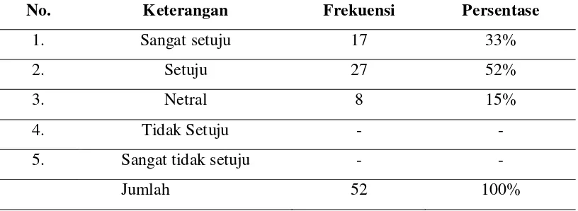 Tabel 4.9 