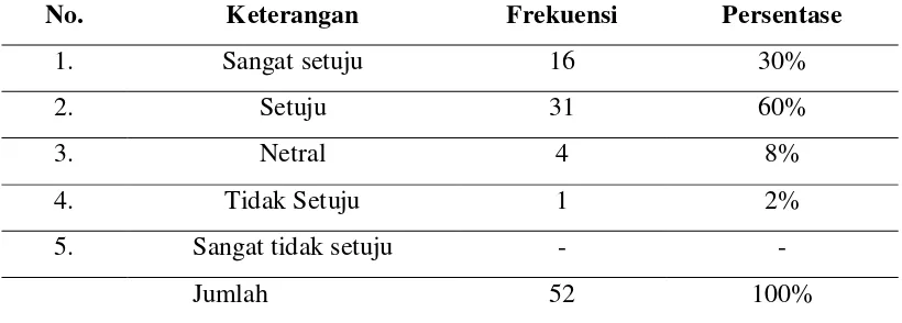 Tabel 4.21 