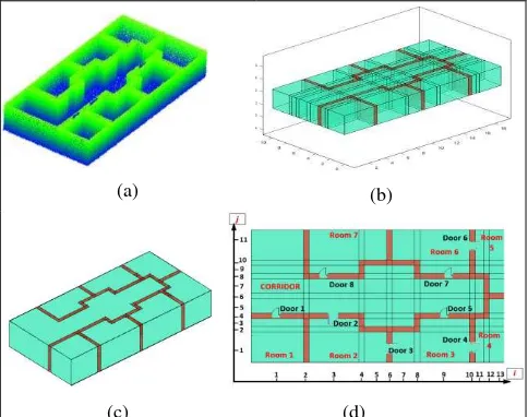 Figure 2. The geometric and semantic reconstruction of the 