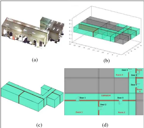 Figure 8 shows the geometric and semantic reconstruction of a 3D indoor model from the real point cloud