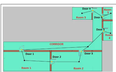 Figure 9. Topology graphs reconstructed for the real point cloud of the office building containing adjacency and containment relations (a), and connectivity and containment relations (b)