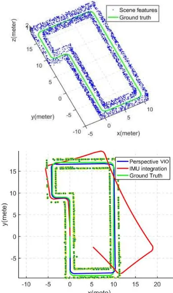 Figure 4 shows the cumulative distribution of translational and rotational errors for the perspective VIO approach and for the IMU integration