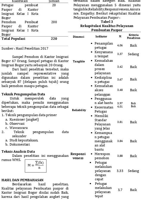 Tabel 2 Populasi di Kantor Imigrasi Bogor 
