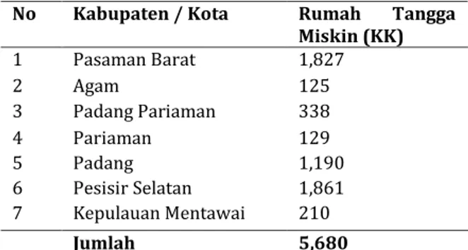 Tabel  1.  Sebaran  Jumlah  Rumah  Tangga  Nelayan  Miskin di Sumatera Barat 