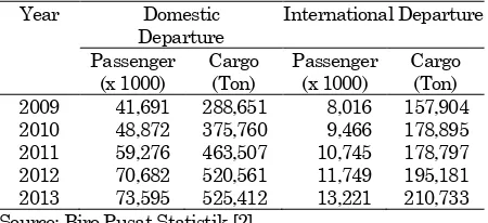 Table 1. Airline Passenger and Cargo Growth (2009-2013) 