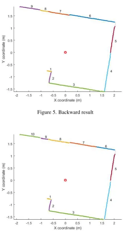 Figure 6. Forward and backward results combined