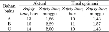 Tabel 3 menunjukkan perbandingan tingkat safety 