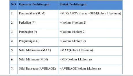 Tabel pada ���������������dapat melakukan beberapa perhitungan matematik.  Adapun 