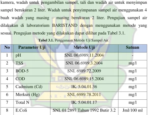Tabel 3.1. Penggunaan Metode Uji Sampel Air.  