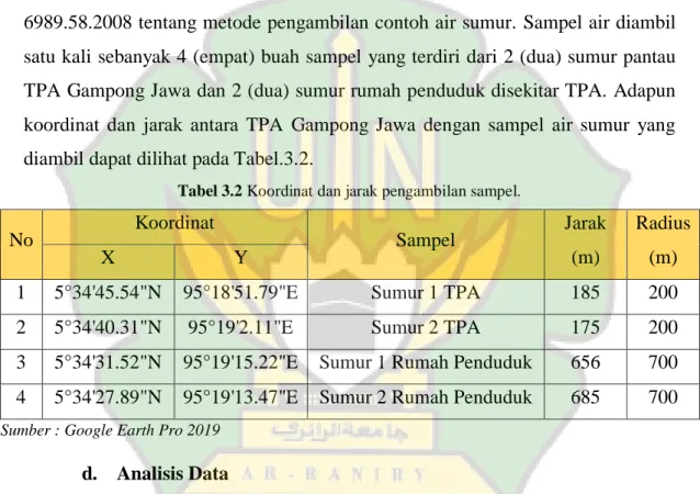 Tabel 3.2 Koordinat dan jarak pengambilan sampel. 