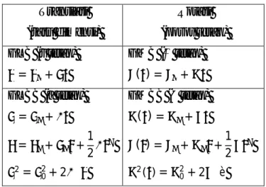 Tabel 4.Kemiripan Kinematika Translasi dan Rotasi  Translasi  (satu dimensi)  Rotasi  (poros tetap)  GLB (v tetap)  = + GMB (ω tetap) ( ) =+ GLBB (a tetap)  = + = + + 1 2 2 = 02 + 2 ∆   GMBB (α tetap) ( ) =+( ) =+ + 122( )=02+ 2 ∆è 