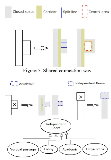 Figure 5. Shared connection way  