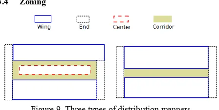 Figure 8. Variations of triple loaded horizontal access system  