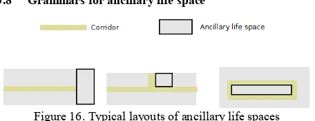 Figure 16. Typical layouts of ancillary life spaces  
