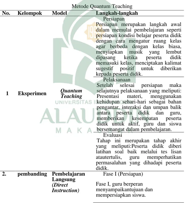 Tabel 3.5. Tahap Pelakasanaan treatment pada kelompok eksperimen dengan  Metode Quantum Teaching 