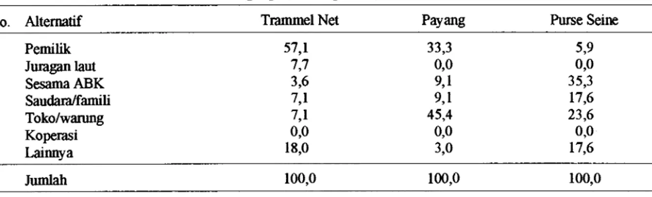 Tabel 4.  Posisi Pengontrolan dan Pengendalian Keputusan dalam Berbagai Kegiatan Penangkapan  antara Trammel Net, Payang dan Purse Seine 