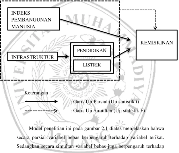Gambar 2.2 Kerangka Teoritis 