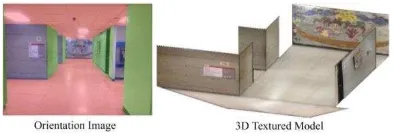 Figure 1. From left to right: ground truth orientation image and the respective 3D textured model