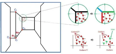 Figure 5. Left: angles between connected corners and structural corner point candidates are identified around the projected layout corner