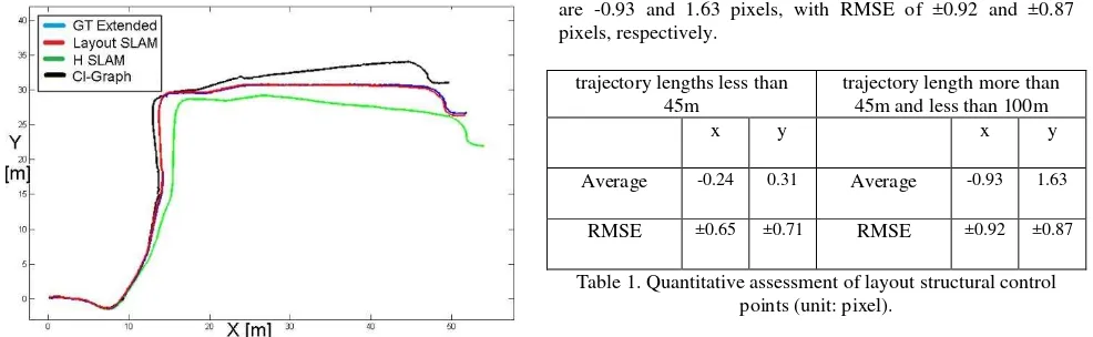 Table 1. Quantitative assessment of layout structural control 