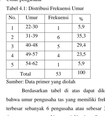 Tabel 4.1: Distribusi Frekuensi Umur  No.  Umur  Frekuensi  % 