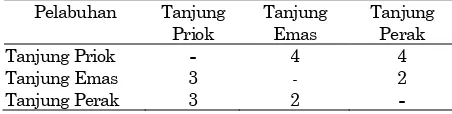 Tabel 1.  Data jumlah muatan/jam SSS Pulau Jawa tahun 2016 (truk) 