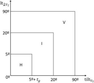 Figure 6. Connected components for horizontal regions: a) 