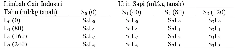 Tabel 8. Kombinasi perlakuan urin sapi dan limbah cair industri tahu  