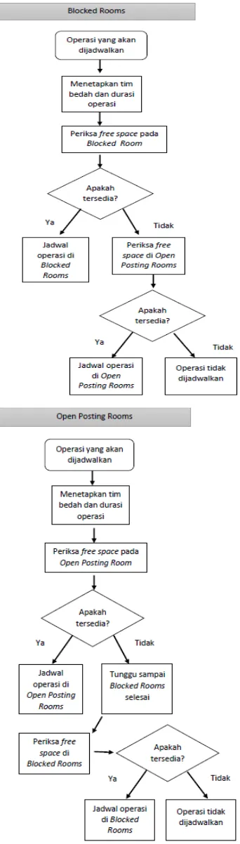 Gambar 1. Simulasi block rooms dan open posting rooms (Weiss [3]) 