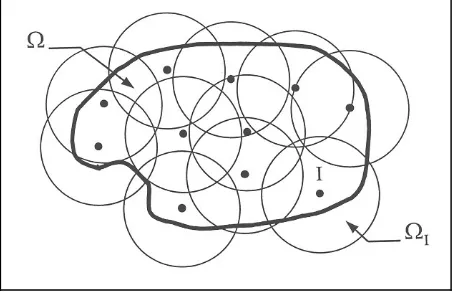Figure 1.  An Example of a Problem Domain and The Circular-