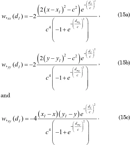 Figure 4.  First Derivative of The MLS Shape Function in The Y-Direction [7] 