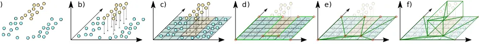 Figure 2. An overview of the geometric processing steps of the applied pipeline: Starting from a point cloud (a), the ground plane andcorresponding coordinate system is found (b)