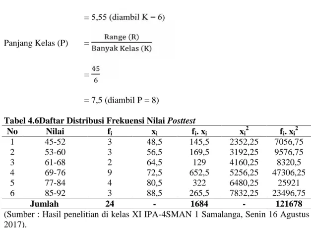 Tabel 4.6Daftar Distribusi Frekuensi Nilai Posttest