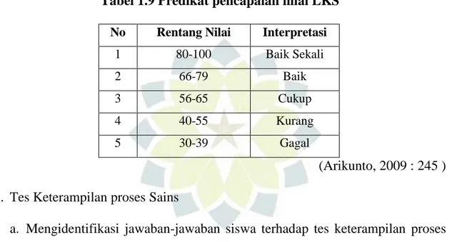 Tabel 1.9 Predikat pencapaian nilai LKS 