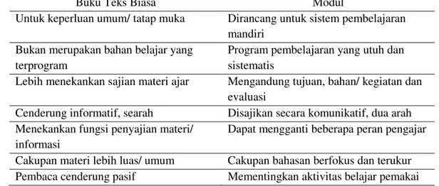 Tabel 3. Perbedaan Buku Teks dan Modul 