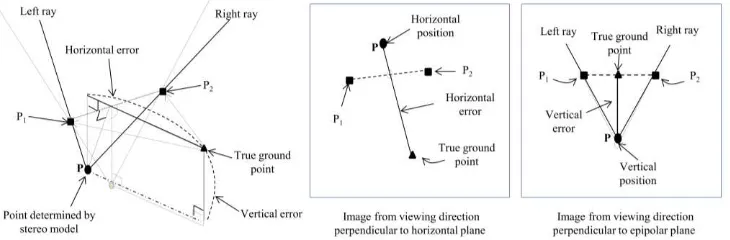 Figure 5. Stereo geometry layout in an ideal stereo geometry (Jeong and Kim, 2014). 