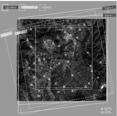 Figure 8. Image coverage and GCP and ICP configurations. 