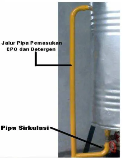 Gambar 2.4.  Pipa Sirkulasi dan Jalur 