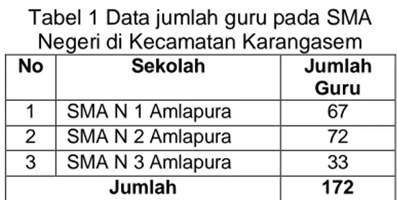 Tabel 1 Data jumlah guru pada SMA  Negeri di Kecamatan Karangasem 