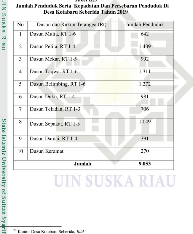 Tabel II.3 